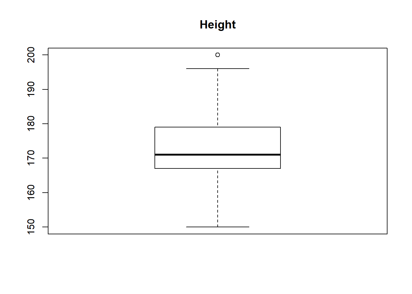 1_box_height