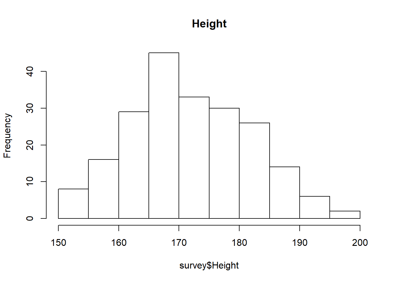 hist_height.png